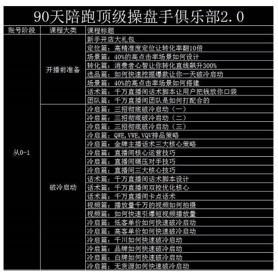 大碗哥抖音直播线上课，超多干货，从0到1学做抖音直播带货-优创网