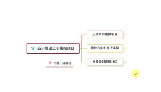 新手如何操作虚拟项目？从0打造月入上万店铺技术【视频课程】-优创网