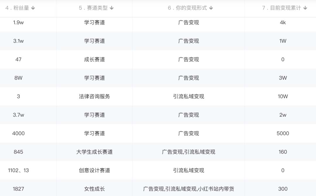 图片[2]-小红书变现营：实测3个月涨18w粉丝 变现10w+有学员3天1w(教程+素材+软件)-优创网