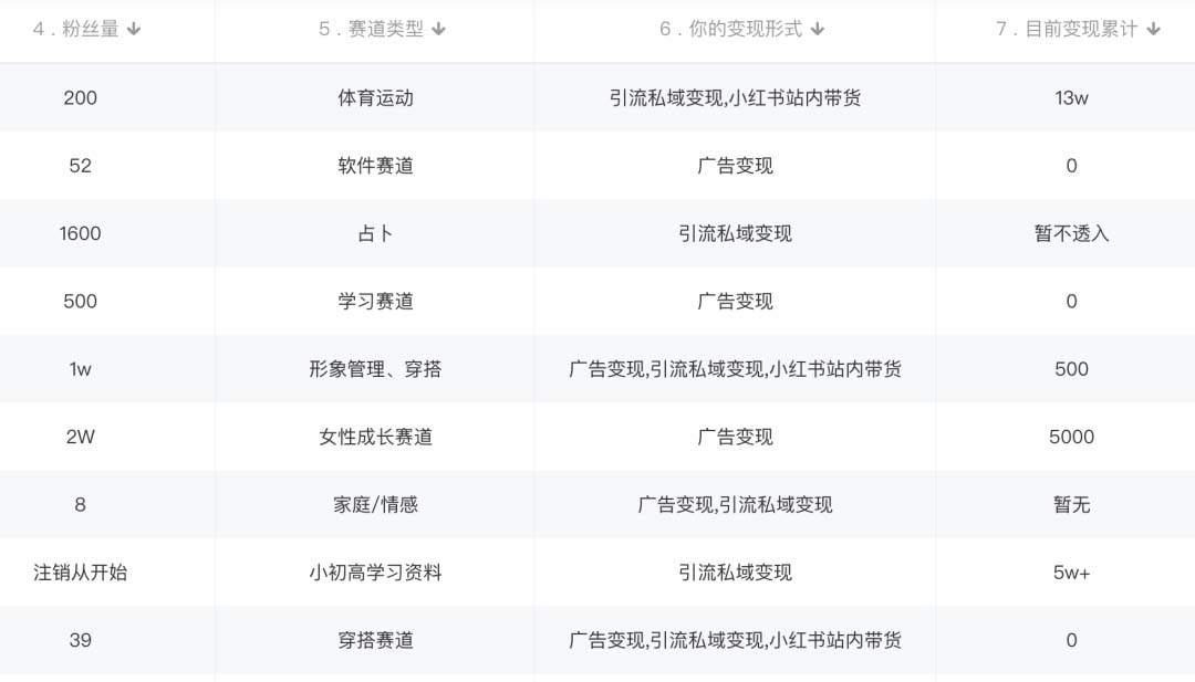 图片[1]-小红书变现营：实测3个月涨18w粉丝 变现10w+有学员3天1w(教程+素材+软件)-优创网