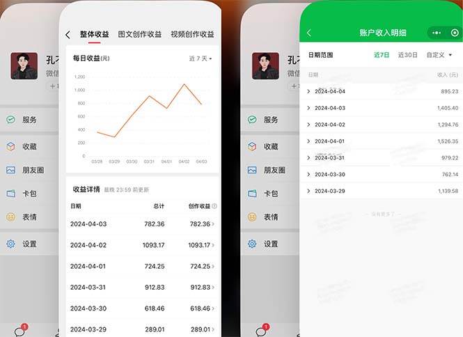 2024年4月最强AI写作，每天1小时，日入1000-3000，教程有实操视频，-优创网